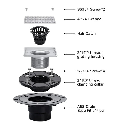 Exploded view of Low Profile 4-1/4 Inch Square Shower Drain Kit with 304 Stainless Steel components and PVC flange.