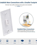 Installation view of 10-Pack Tool-Less Cat6 RJ45 Keystone Jacks for Fast No-Nonsense Termination, shown with wall plate.