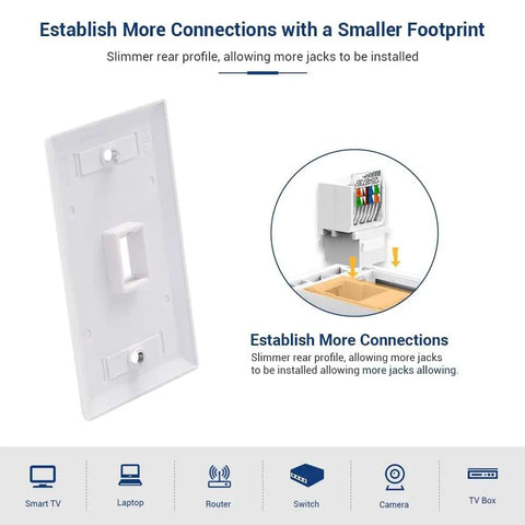 Installation view of 10-Pack Tool-Less Cat6 RJ45 Keystone Jacks for Fast No-Nonsense Termination, shown with wall plate.