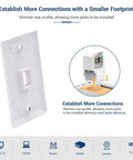 Image of a white faceplate and a toolless Cat6 RJ45 keystone jack, part of the 50 Pack Cat6 Toolless RJ45 Keystone Jacks No Punch Down Required Module Couplers White For Easy Snap In Install No Fuss Setup And Rapid Reliable UTP Network Terminations.