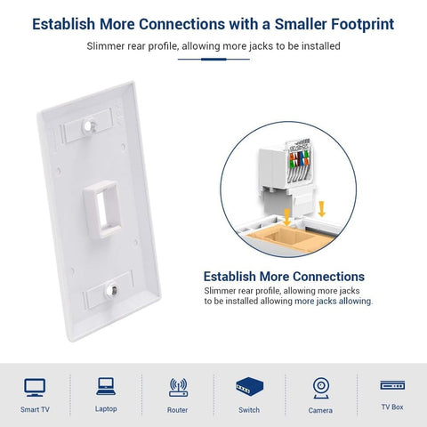 Image of a white faceplate and a toolless Cat6 RJ45 keystone jack, part of the 50 Pack Cat6 Toolless RJ45 Keystone Jacks No Punch Down Required Module Couplers White For Easy Snap In Install No Fuss Setup And Rapid Reliable UTP Network Terminations.