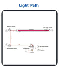 CO2 laser light path diagram showing first, second, and inner mirrors with the focusing lens