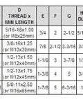 Specifications chart for Carr Lane Pivoting Hoist Rings, including CL-20-HR with 1-3/4 inch diameter, 2000 lb load rating, and thread 5/16-18 X 1.00.