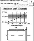 Shaft load specifications for Hydraulic High Torque Orbital Motor 2 Bolt SAE A Flange 500cc.