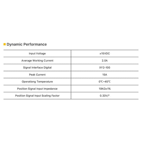 Table showing dynamic performance specifications for Fiber Galvo Scanner With Red Light Focus For 1064nm Marking Machine, M102 Model.