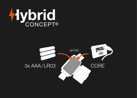 Hybrid battery system for Compact 350 Lumen Headlamp With Red Night Vision Three White Modes Strobe Battery Indicator