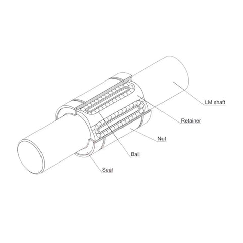 2 Pack LM8 And LM8UU Linear Ball Bearings With 8mm Bore And 15mm OD For CNC Machines And 3D Printers, Smooth Glide, Easy Install, Durable Build, Ideal Replacement Bearings For Smooth Linear Motion. cross-section diagram with LM shaft, balls, retainer, seal