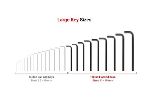 Flat End Hex L Key Set 23-Piece with Tight Fit for Fasteners and Narrow Tolerances displayed in size order