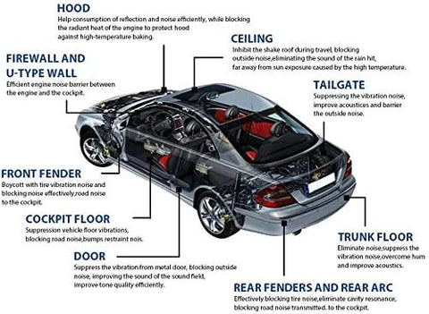 Diagram showing installation areas for 10mm Heat Shield Sound Deadener Mat for Cars with Thermal Insulation and Acoustic Dampening, 40x80 inches.