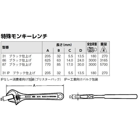 Technical diagram of a 24 Inch Adjustable Wrench With Phosphating Finish For Extra Tough Grips And High Torque Load Built To Last.