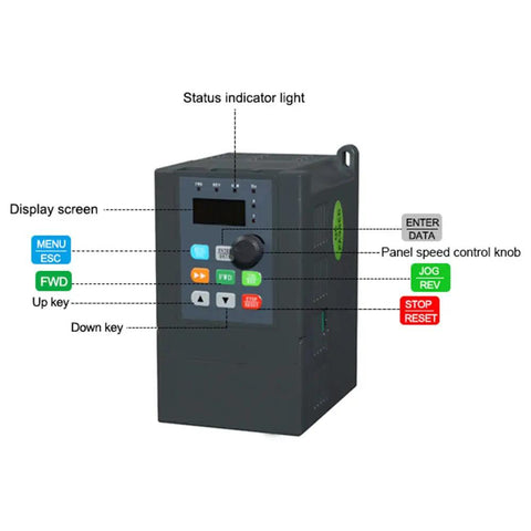 Control panel of 1 HP 220V VFD Single Phase To Three Phase Drive For 3 Phase Motors, buttons and status indicator layout