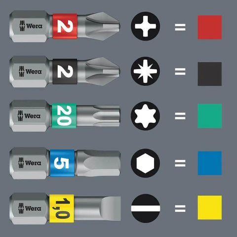 Hex and star bit set on gray background with colorful labels and icons, including the "Stainless 1.5mm Hex Insert Bit For One Quarter Inch Drive".
