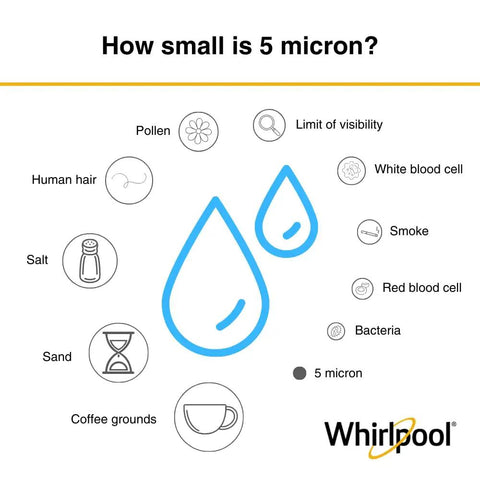 Comparison chart showing sizes of various particles like pollen, sand, and bacteria around a 5 micron water drop, Whirlpool logo at bottom.