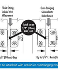 Illustration of MagnaLatch Side Pull Gate Latch 2-3/4 Inch Adjustable Stainless Steel Components for flush and overhanging mounts.