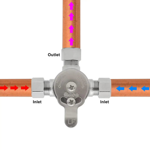 Mechanical Water Mixing Valve With Three Eighths Inch Compression Fittings On Inlet And Outlet, Brass Construction, showing flow directions