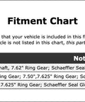 Fitment chart for Heavy Hitter Rear Differential Pinion Seal For Chevy S10 And S15 1982 Through 2004 detailing compatible models.