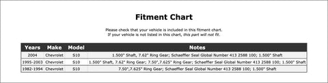 Fitment chart for Heavy Hitter Rear Differential Pinion Seal For Chevy S10 And S15 1982 Through 2004 detailing compatible models.