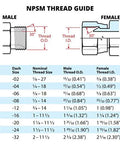 NPSM thread guide diagram showing male and female ends with a 30° elbow and size table for hydraulic fittings.