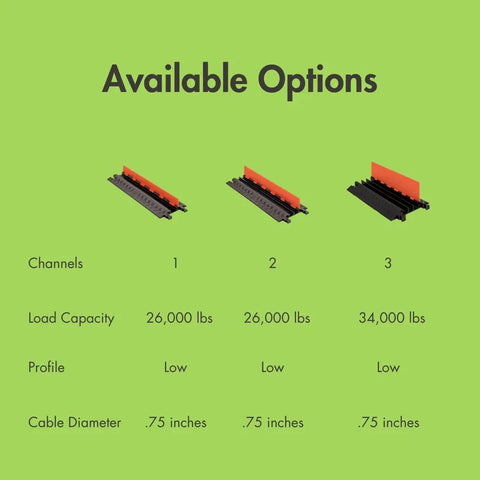 Available options of 1 Channel Low Profile Drive Over Cable Protector With Beefy Load Capacity Up To 26,000 Pounds, showing 1 to 3 channels