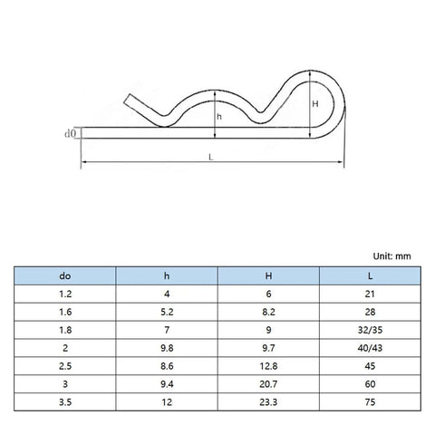 Multi Size Cotter Pins Spring Fastener Kit M1 To M7 16-150mm Stainless Steel Zinc Plated Rust Resistant Beefy Heavy Duty Assortment For Auto Shop Garage Trucks Mechanic Projects, size chart diagram