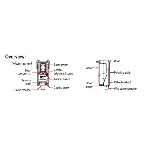 Diagram of Enforcer IR Reflective Photoelectric Beam Sensor With 50 Foot Sensing Range components and labels for indoor outdoor use
