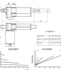 Technical diagram of Beefy 800mm Stroke Electric Linear Actuator With 6000N Peak Push Pull Heavy Duty Motor Drive
