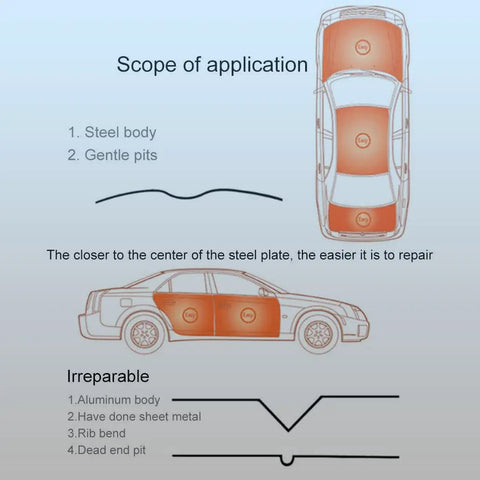 Diagram showing application areas for Powerful Paintless Dent Removal Kit With LED Line Board Digital Display Adjustable Power