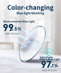 Color-changing lens showing blue light blocking statistics for Boss Level Heavy Duty Z87 Construction Safety Glasses Featuring Antifog Photochromic Uv400 Lenses And Blue Light Blocking Shield Built Damn Tough For Site Pros Daily.
