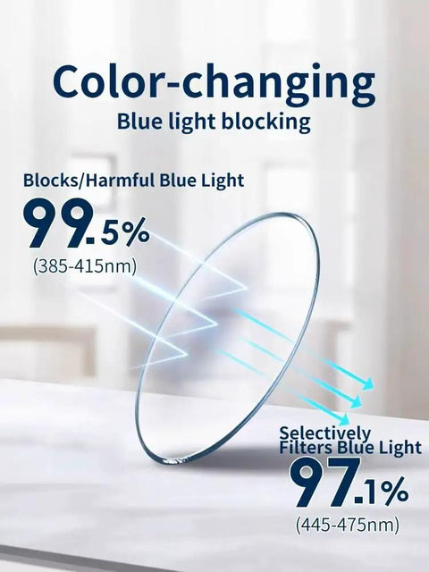 Color-changing lens showing blue light blocking statistics for Boss Level Heavy Duty Z87 Construction Safety Glasses Featuring Antifog Photochromic Uv400 Lenses And Blue Light Blocking Shield Built Damn Tough For Site Pros Daily.