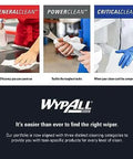 Three types of WypAll cleaning wipes: GeneralClean, PowerClean, CriticalClean displayed with usage suggestions.