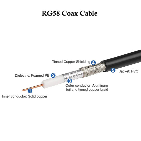 SMA Male to SMA Female Coax Cable 6 Foot RG58 Low Loss RF Extension, detailed layers, copper shielding, 50 Ohm