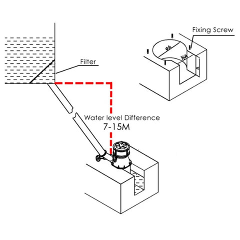 Diagram showing installation of Portable Micro Hydroelectric Power Generator 500W Hydro Turbine with water flow and filter.