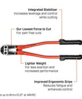 24-Inch High Leverage Compound Bolt Cutter With Stabilizer Handles, Center-Cut Jaws, ergonomic grips, orange