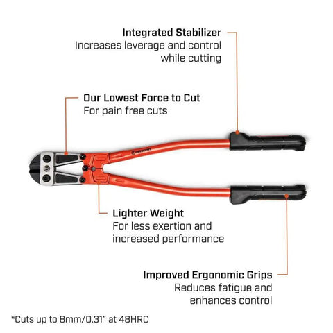 24-Inch High Leverage Compound Bolt Cutter With Stabilizer Handles, Center-Cut Jaws, ergonomic grips, orange
