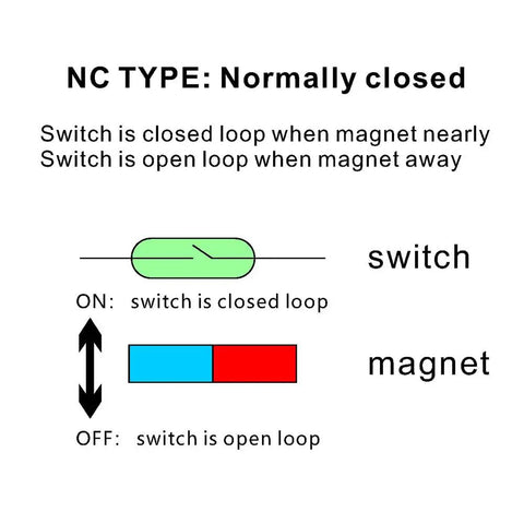 Diagram of Rugged Wired Garage Door Magnetic Switch for NC Type operation showing on and off states with magnet distance.