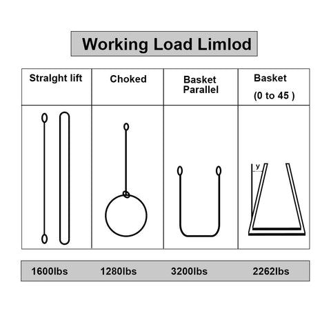 Working load limit chart for 1 Inch By 3 Foot Rigging Straps Heavy Duty Lifting Sling With Twisted Eye Web Sling Tree Saver Recovery Strap