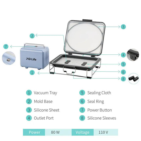 Pro Grade 3D Vacuum Sublimation Tray and Pump Set for 25 L Sublimation Oven, 80 W Kit with labeled tray and pump components