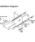 Installation diagram for Heavy Duty Soft Close Drawer Slides With Secure Lock Ball Bearing Telescoping Runners.