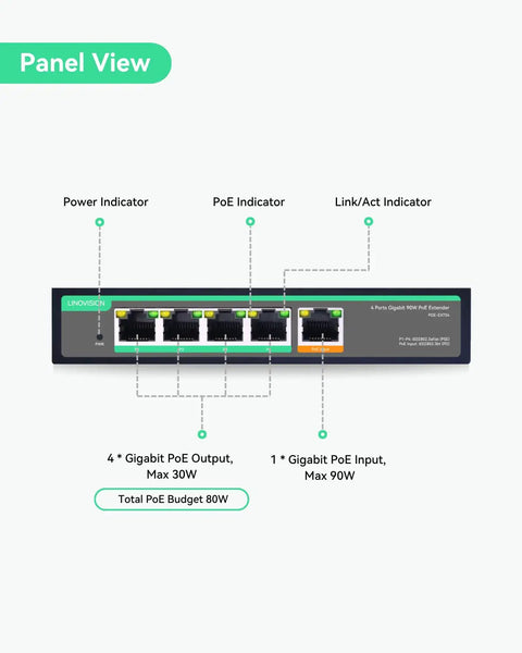 Front panel view of 4 Port PoE Passthrough Switch And Extender With 90W Input, showing PoE output and input ports, indicators labeled.