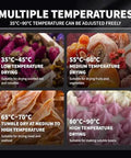 Heavy Duty Food Dehydrator Loaded With 12 Spacious Trays And Quick Temperature Control with adjustable temperature settings and usage guide.