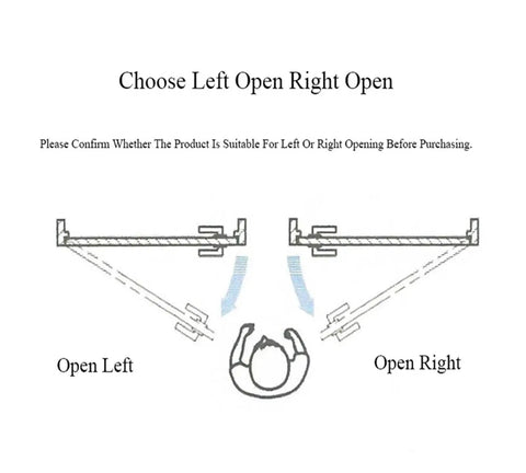 Diagram showing left and right opening options for Adjustable Bedroom Door Closer With Damping Buffer And Quiet Hydraulic Mechanism
