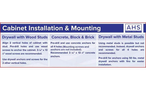 AHS Cabinet Installation & Mounting sign: white banner with blue header and three panels showing mounting guidelines, AHS logo.