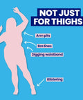 Silhouette indicating areas for Anti Chafe Stick Travel Size On The Go For Thighs Bra Lines And More Prevents Skin Irritation.