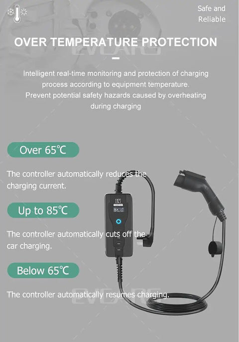 Portable EV Charger 16A J1772 Level 2 EVSE with Schuko Plug 3.6kW IP54 showing temperature protection information