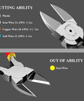 Built Tough 6 Inch Flush Side Cutters With Ultra Sharp Edge for cables, non slip grips, cutting ability chart displayed