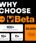 Why Choose Beta infographic highlighting 100+ years, 30,000+ SKUs, factories and branches, showcasing reliability.