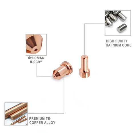 Pro Grade Plasma Cutter Consumables Kit 23 Pieces With 10 Tips 1.0mm And 10 Electrodes Shield Cap Stand Off Spacer Swirl Ring Copper Finish