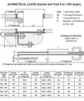 Asymmetrical leaves diagram showing wall hole width and passage dimensions for Big Time Commercial Bi Fold Door Hardware Kit.