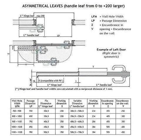 Asymmetrical leaves diagram showing wall hole width and passage dimensions for Big Time Commercial Bi Fold Door Hardware Kit.