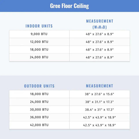 No Fuss Dual Zone Floor Ceiling Mini Split Ac Heat Pump With Smart G10 Inverter For Swift Cooling And Heating Across Two Cozy Main Spaces At 18000 Btu Capacity